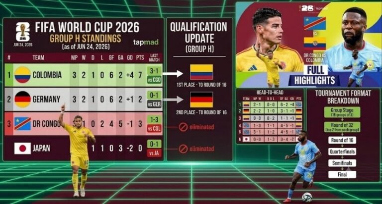 Colombia vs DR Congo