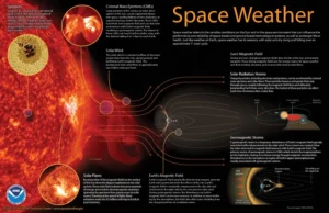 Space Weather and the Silent Radio Problem