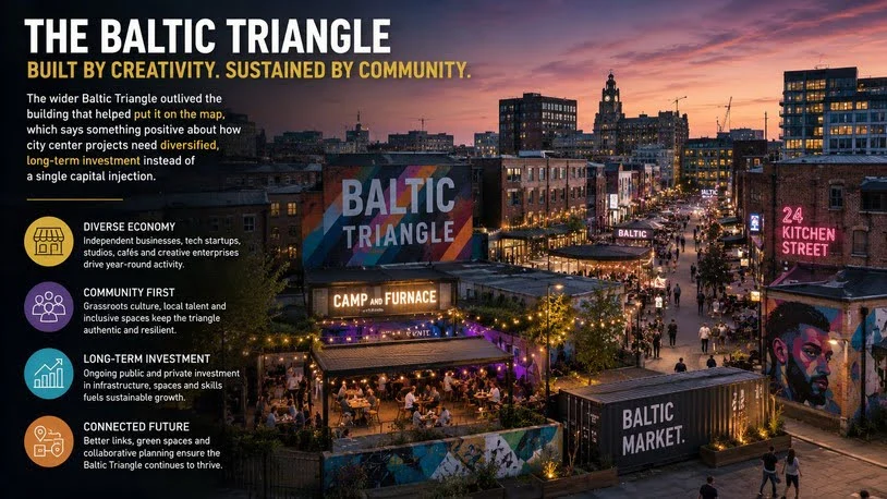The wider Baltic Triangle outlived